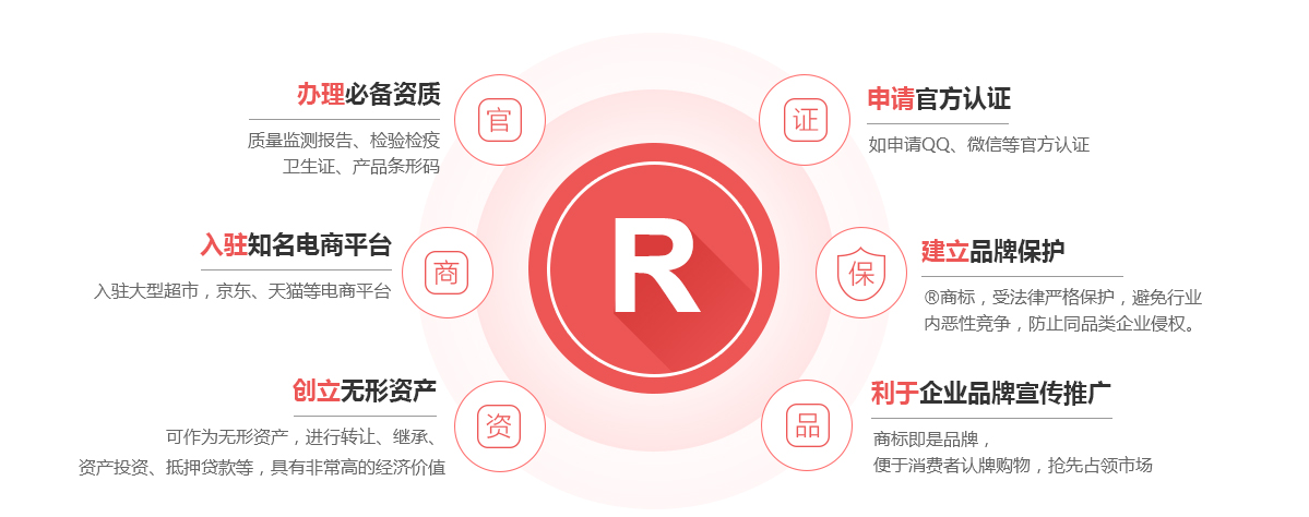 滨海商标注册的作用